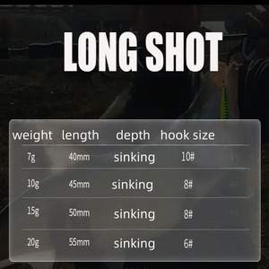 Leurre de pêche SNEDA à pénétration améliorée avec hameçons triples à double bordure, cuillère métallique lourde 7/10/15g pour lancer super longue distance - Product Image 5