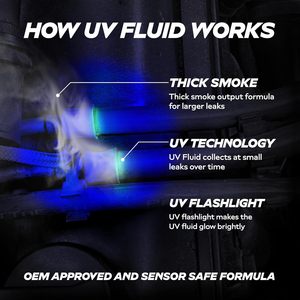 AutoLine Pro – Liquide fluorescent UV pour détection de fuites de fumée automobile, test EVAP et suivi de fuites à haute densité - Product Image 3
