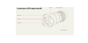 <strong>High</strong> <strong>Quality</strong> Coated Tungsten Carbide <strong>Core</strong> Drill <strong>Bits</strong> Deep Twist Processing Tool for Metal Drilling Holes White Sand Finish <strong>High</strong> - Product Image 4