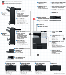 Tân trang lại Bizhub c367 màu sử dụng máy photocopy <span class=keywords><strong>konika</strong></span> MINOLTA BIZHUB chất lượng tốt Máy đa chức năng máy in - Product Image 6