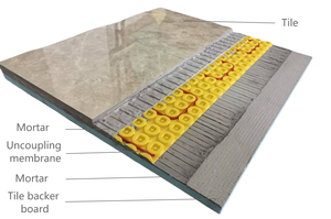 Membrana de Calefacción Schluter, Membrana Desacopladora para Calefacción por Suelo Radiante, Alfombra Térmica con Cable <span class=keywords><strong>Ditra</strong></span> - Product Image 4