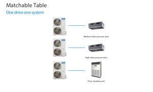 Aire Acondicionado Multizona de 28 kW y 96000 BTU, Sistema de Aire Acondicionado Central VRF, Aire Acondicionado Inteligente - Product Image 5