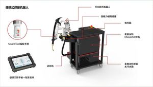 Brazo Robótico Colaborativo Industrial de Seis Ejes FR3, Solución Robótica Inteligente Ligera para Elevación, Movimiento de Alta Precisión - Product Image 6