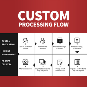 Usine en gros personnalisé CNC usinage 5 axes prototypage rapide en acier inoxydable aluminium modèle jouet pièces livraison rapide - Product Image 6