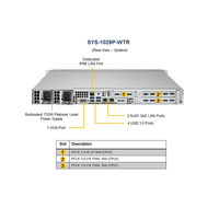 1U Server Hard Drive 7 Bay Berkualitas Tinggi Harga Terjangkau
