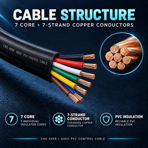 Cable de Control de PVC de Bajo Voltaje FT1, Cable de Cobre Retardante de Llama de 2C a 30C para Paneles de Control y Armarios Eléctricos - Product Image 2