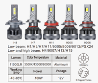 Faro LED para Auto con Control por Aplicación Bluetooth, Chip PLC+8 Portátil, 140W, Altura de Haz Ajustable, Aleación de Aluminio, 3000K-6000K, 1 Año de Garantía