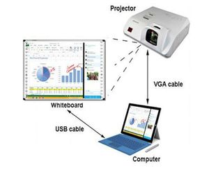 82" 96" IR Infrared Multi-Touch Interactive Electronic <b>Projector</b> School & Classroom LED 20kg Whiteboard for Writing & Learning - Product Image 4