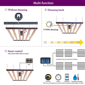 Sanyiba 2024 nóng Dimmable 640W 800W lm281b dẫn phát triển đèn 5x5ft bảo hiểm màu đỏ quang phổ đầy đủ có thể gập lại dẫn phát triển ánh sáng - Product Image 4
