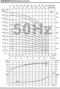 ปั๊มหอยโข่งแบบหลายใบพัดแนวตั้ง 3 ระดับ SUOU CDL15-3(T)CDL สำหรับจ่ายน้ำอุตสาหกรรมและปั๊มป้อนน้ำหม้อไอน้ำ - Product Image 5