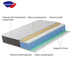 Materasso ngủ mật độ cao bọt Bộ nệm đặt hàng trực tuyến trong hộp phòng ngủ Topper Bộ nhớ bọt cao su Gel khách sạn nệm - Product Image 6