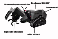 Offre Spéciale Motoculteur Rotatif Essence/Diesel - Mini Motoculteur à Prix Abordable avec Surveillance à Distance