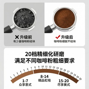 Molinillo de Café Todo en Uno con Doble Caldera, Pantalla Digital, Extracción en Frío y Caliente, Espumador de Leche, Uso Doméstico, Oficina y Comercial - Product Image 5
