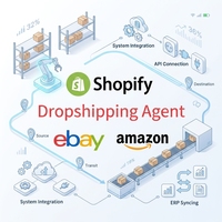 Agent de Sourcing et d'Exportation sans Stock, Agent 1688, Dropshipping Espagne, Agent de Traitement des Commandes Shopify, OEM/ODM