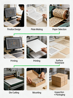 Boîte en carton rigide à fermeture magnétique, personnalisée, blanche, recyclable, réutilisable, emballage cadeau haut de gamme, écologique, design personnalisé