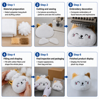 Porte-clés en peluche en forme de chat à trois fleurs avec fonction anti-stress et doublure en maille