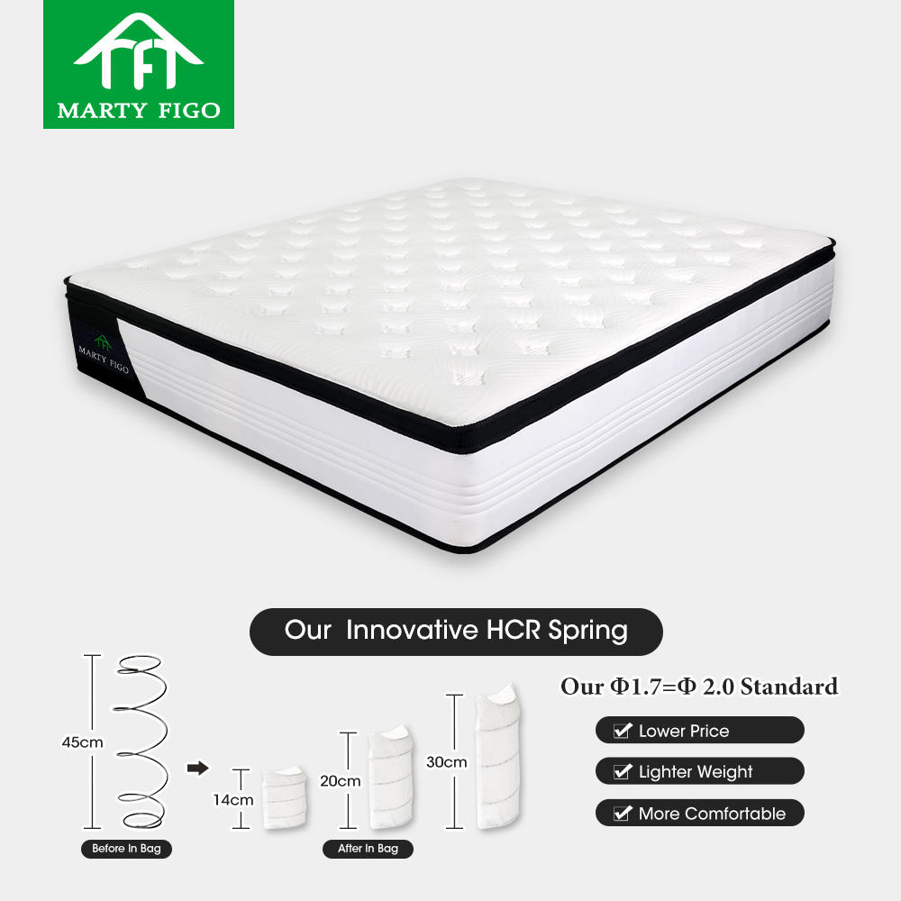 ปรับแต่ง