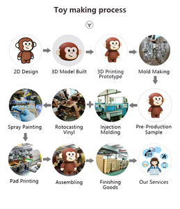 カスタムメイドPVC 3Dアートデザインアクションフィギュア、パーソナライズされた漫画モデルビニール玩具、装飾ギフト用 - Product Image 6