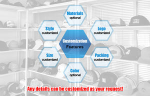 Целая распродажа винтажные пользовательские 5 панели бейсболки шляпы - Product Image 5