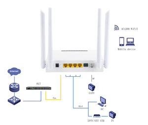 Para Servicio Completo de ISP, ZC-500GWT XPON ONU 4GE 1CATV 2.4G 5G WiFi, Chip RTL, GPON EPON Auto HGU - Product Image 4
