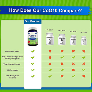 Cápsulas de coenzima <span class=keywords><strong>Q10</strong></span> de <span class=keywords><strong>200mg</strong></span>, etiqueta privada, con vaso y vitamina E, producción de energía celular - Product Image 4