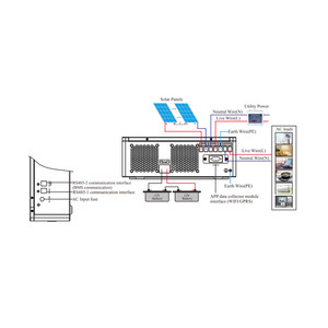 Prix de gros Onduleurs solaires hybrides monophasés MPPT 3KW 4KW 6KW HFP On-Grid et Off-Grid 3.3W-12.3 - Product Image 6