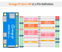 Orange Pi Zero 2 W 1GB RAM DDR4 Mini PC Allwinner H618 Computadora de placa única con WiFi para BLE-para kits de desarrollo