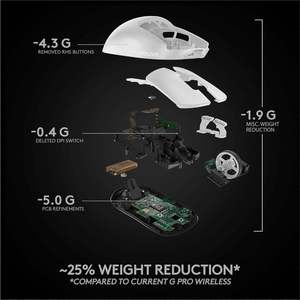 Vente en gros de souris de jeu sans fil <span class=keywords><strong>Logitech</strong></span> <span class=keywords><strong>G</strong></span> <span class=keywords><strong>PRO</strong></span> X Superlight, ultra-lé<span class=keywords><strong>g</strong></span>ère, capteur Hero 25K, 25 600 DPI, longue durée de vie de la batterie - Product Image 6
