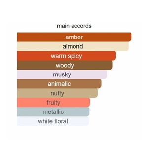 จัดส่งภายใน 2-7 วัน น้ำหอมแท้ หมายเลข 101-200 ดรอปชิปปิ้ง โคโลญจน์ พร้อมใบเสร็จ กลิ่นติดทนนาน EDT/EDP/Intense/elixir สเปรย์ - Product Image 3