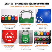 TOPTONS Pesas Rusas de Competición con Logotipo y Color Personalizados, Rellenas de Arena de Hierro, de 6-28 kg, Venta al por Mayor para Equipamiento de Gimnasio y Levantamiento de Pesas