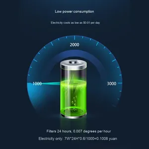 Eco-friendly Plastic Aquarium <b>Tank</b> <b>Filter</b> <b>Small</b> Silent Wall-Mounted 220v 1.5L Living Room Water Turtle - Product Image 5