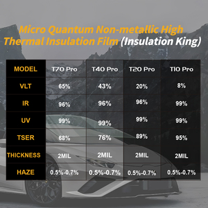 Carbins Nano Film de teinte en céramique 1.52*30M 99% bloc UV et rejet de chaleur pour vitres de voiture teinte de fenêtre de rejet infrarouge - Product Image 4