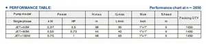 JET-60M kualitas terbaik 370w 0,5 HP semua kawat tembaga Motor pompa Jet Self-Priming pompa air tugas berat