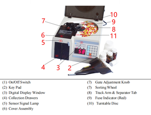 เครื่องนับยาอัตโนมัติ - Product Image 3