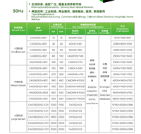 Groupe électrogène silencieux FAW, groupe électrogène chinois, groupe électrogène diesel haute puissance, 12-500 kW