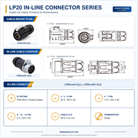Connecteur rond fil à fil en ligne LP20, type à souder, 2, 3, 4, 5, 7, 9, 12, 14 broches, mâle/femelle, prise de signal/alimentation, étanche IP68