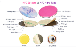 Thẻ Mã Thông Báo NFC Tròn Bằng Nhựa <span class=keywords><strong>RFID</strong></span> Tùy Chỉnh Thẻ Nfc Nhỏ 1K Cổ Điển <span class=keywords><strong>MIFARE</strong></span> Có Thể In - Product Image 5