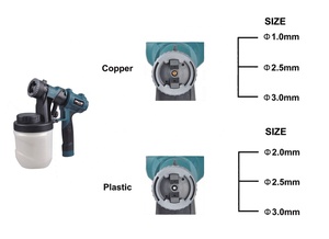HVLP ที่พ่น<span class=keywords><strong>สี</strong></span>แบบพกพา,อุปกรณ์พ่น<span class=keywords><strong>สี</strong></span>เพื่อการปรับแต่งที่สมบูรณ์สำหรับชั้น<span class=keywords><strong>ตู้</strong></span>เฟอร์นิเจอร์และงานไม้บรรจุเพิ่มเติม - Product Image 4