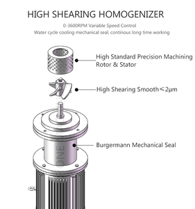 Dầu gội tay khử trùng dầu gội chất lỏng Máy Làm Tóc điều hòa trộn máy - Product Image 3