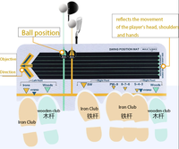 Nouveau matériel d'entraînement de golf Posture pour débutant Station de golf Board Swing Trainer