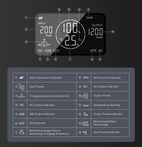 LiFePO4 1200 W 45ah 1008wh1200ワットポータブル発電所家庭用および屋外用太陽光発電機 - Product Image 5