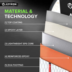 Wakeboard de surf époxy AZTRON COMET avec base coulissante/mouture <span class=keywords><strong>Rocker</strong></span> continu pour adultes enfants débutants dans les eaux océaniques - Product Image 3
