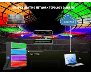 Reflector LED para Estadios Hishine, Gran Tamaño, IP66 Impermeable, 2400W, para Canchas de Baloncesto, Aeropuertos, Puertos Marítimos, Conciertos y Espectáculos - Product Image 3