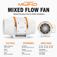 Ventilateur encastré silencieux et puissant en plastique de 100 mm/4 pouces pour hydroponie, OEM pour tente de culture