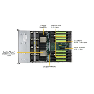 Supermicro superserver 4028gr-tr 4028gr-tr2 4029gp-tnrt 4029gr-trt2 6 8 10 GPU trường hợp máy chủ - Product Image 3