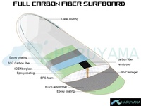 Fabricant ODM planche de surf personnalisée vague planches de surf Wakeboard surf Sports aquatiques Wakeboard