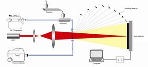 Analyseur de taille de particules par méthode humide Winner <span class=keywords><strong>3008</strong></span>, analyseur de taille de particules laser, équipement de laboratoire - Product Image 5