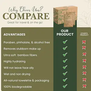 Tẩy trang khăn lau bọc riêng. 100% phân hủy sinh học towelette và bao bì duy nhất trang điểm Remover Wipes với logo - Product Image 6