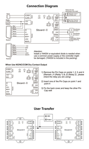 واي فاي ميني الوصول تحكم مزدوج <span class=keywords><strong>2</strong></span> باب نظام التحكم في الوصول - Product Image 6