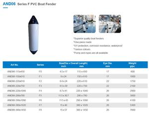 Hot Sale White F-Type Boat <strong>Fender</strong> Accessory Polyform Piston Watercraft <strong>Fender</strong> Accessories Marine Supplies - Product Image 2
